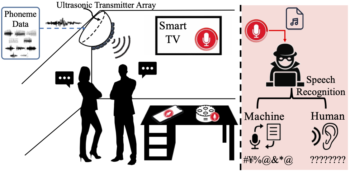 Overview of InfoMasker