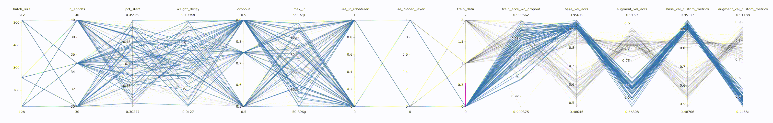 parallel coordinates plot