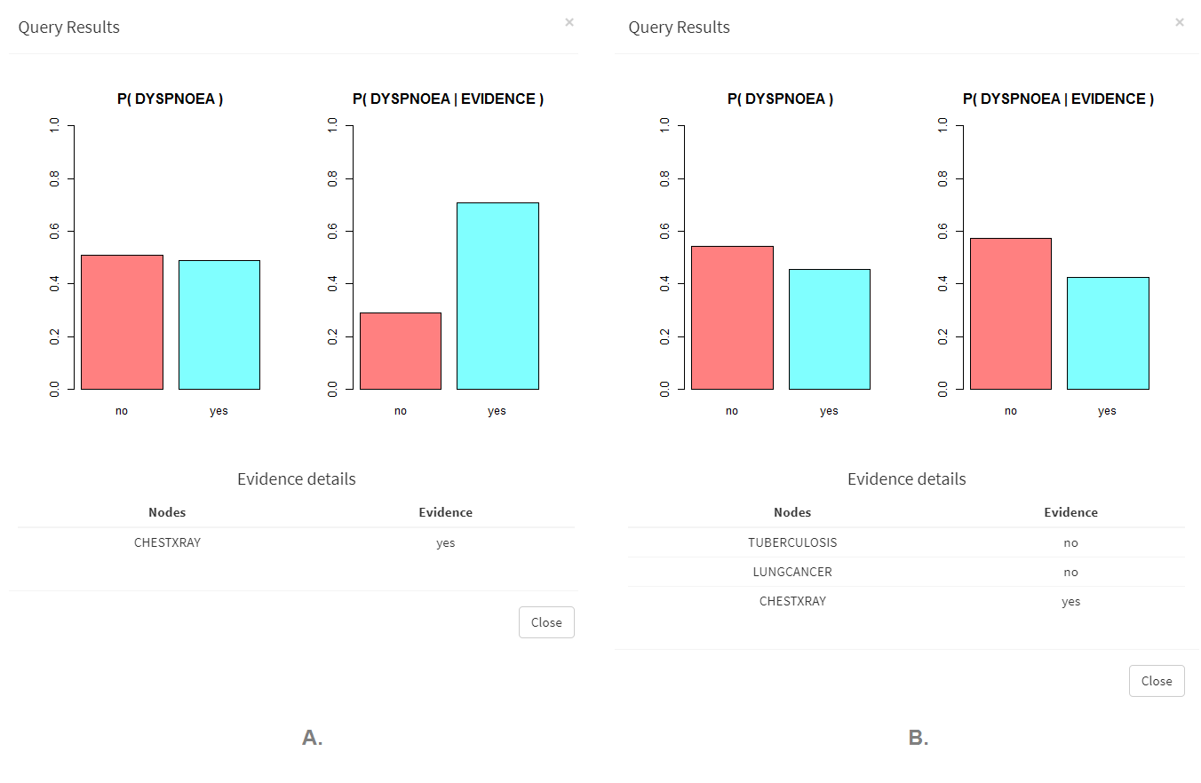 conditional probability query on Dyspnoea