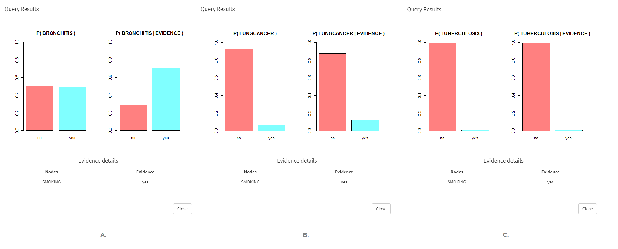 conditional probability query on Lung Cancer, Bronchitis and Tubercolosis