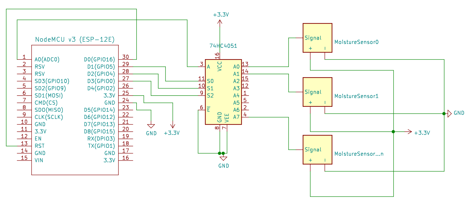 schematic