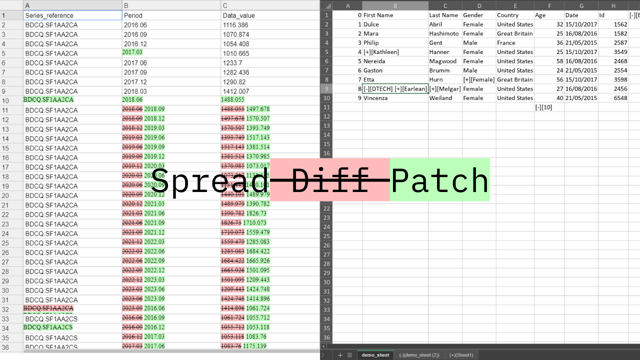 Spread Diff Patch