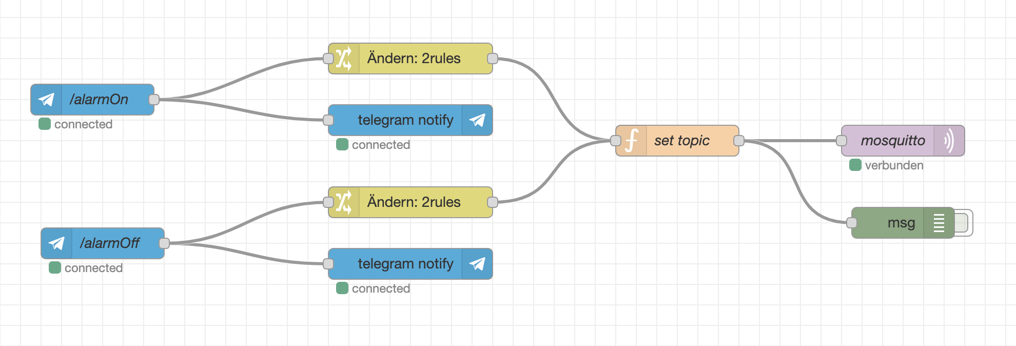 NodeRed-03