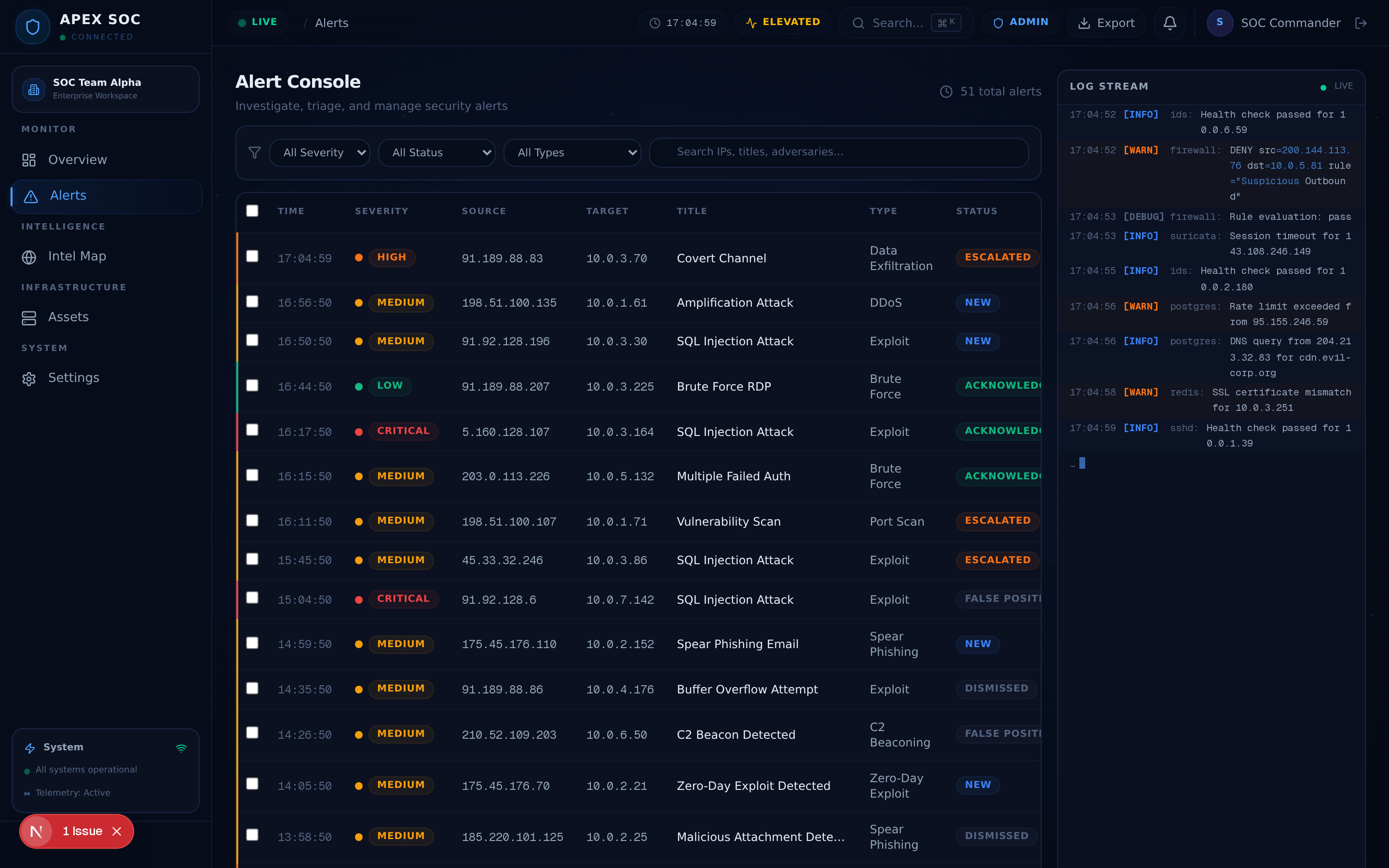 Alerts View