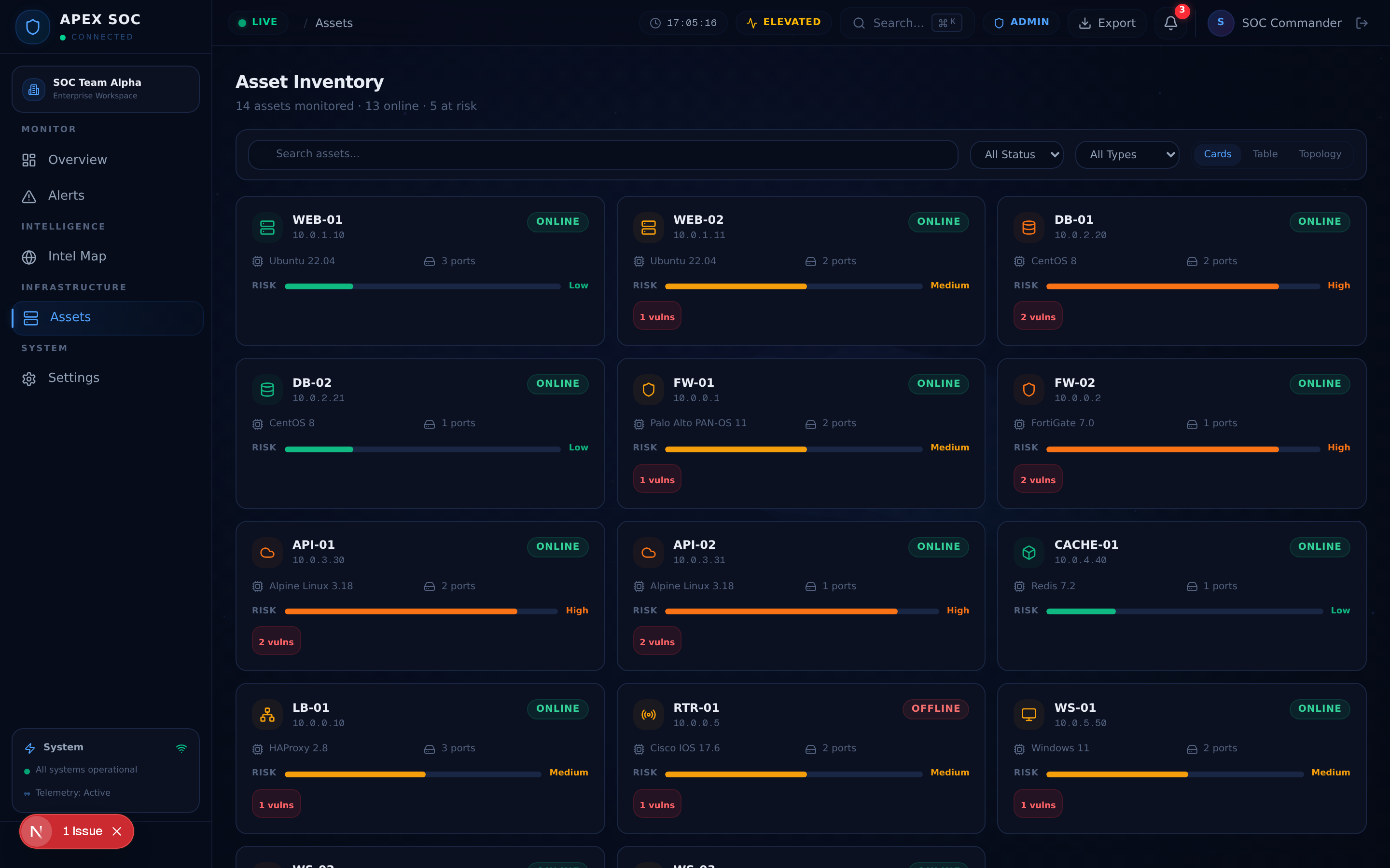 Assets View