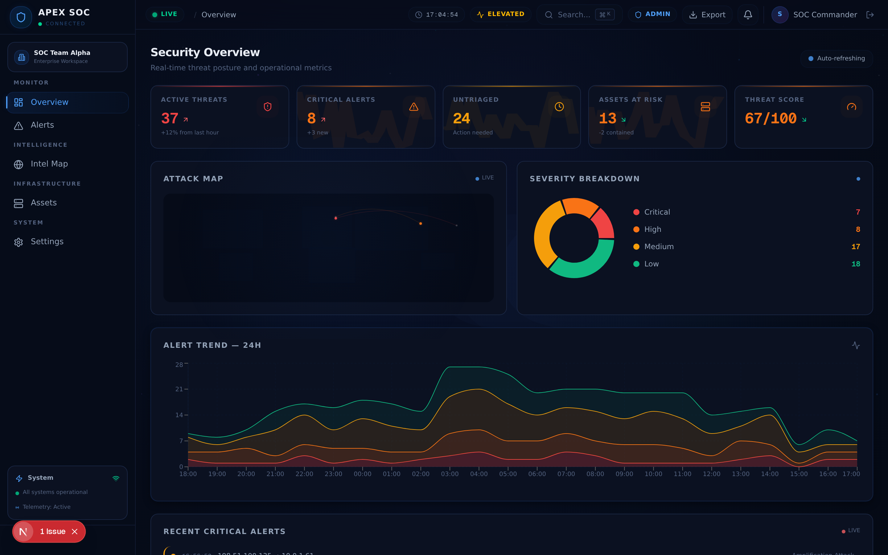 Dashboard View