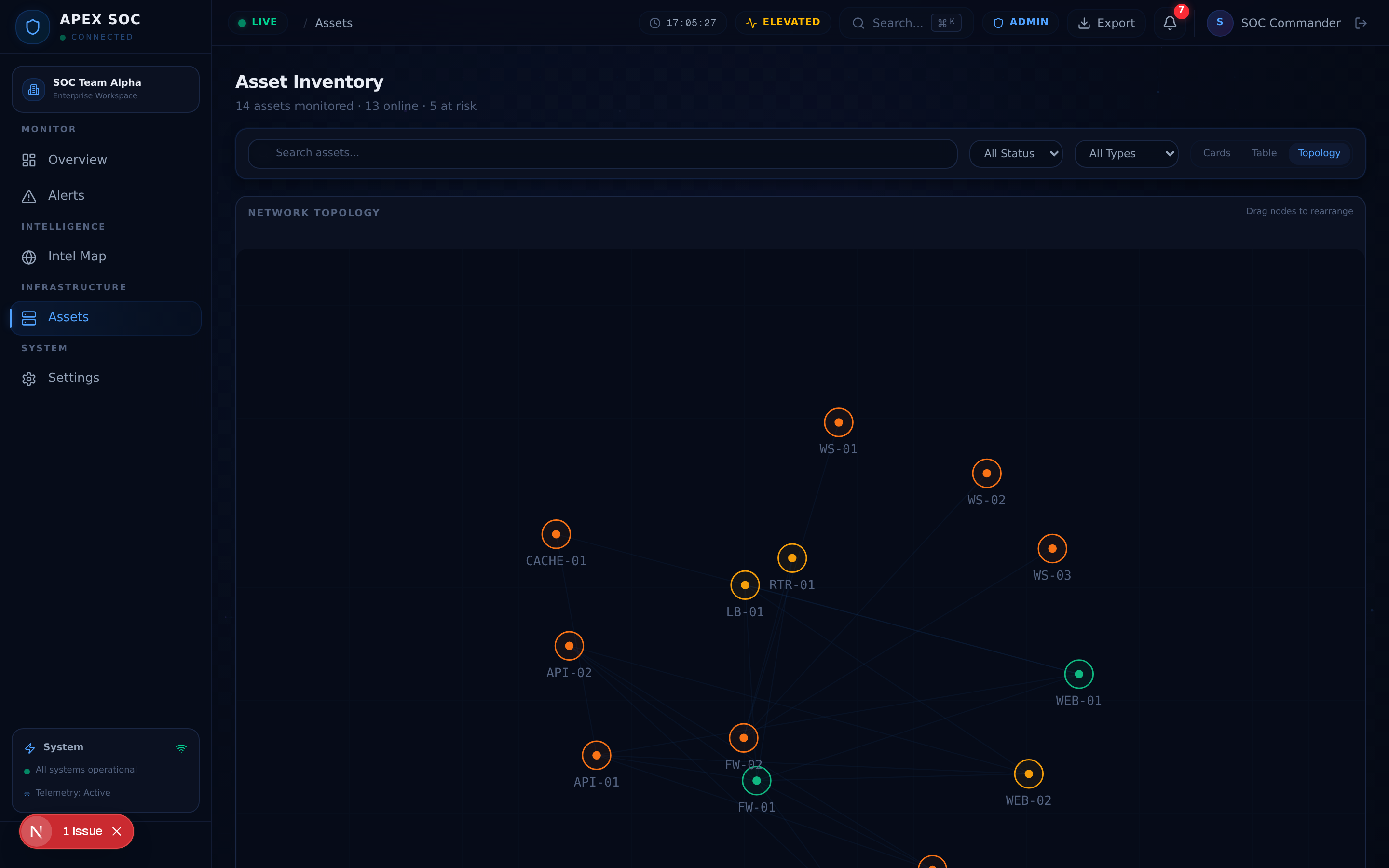 Network Topology