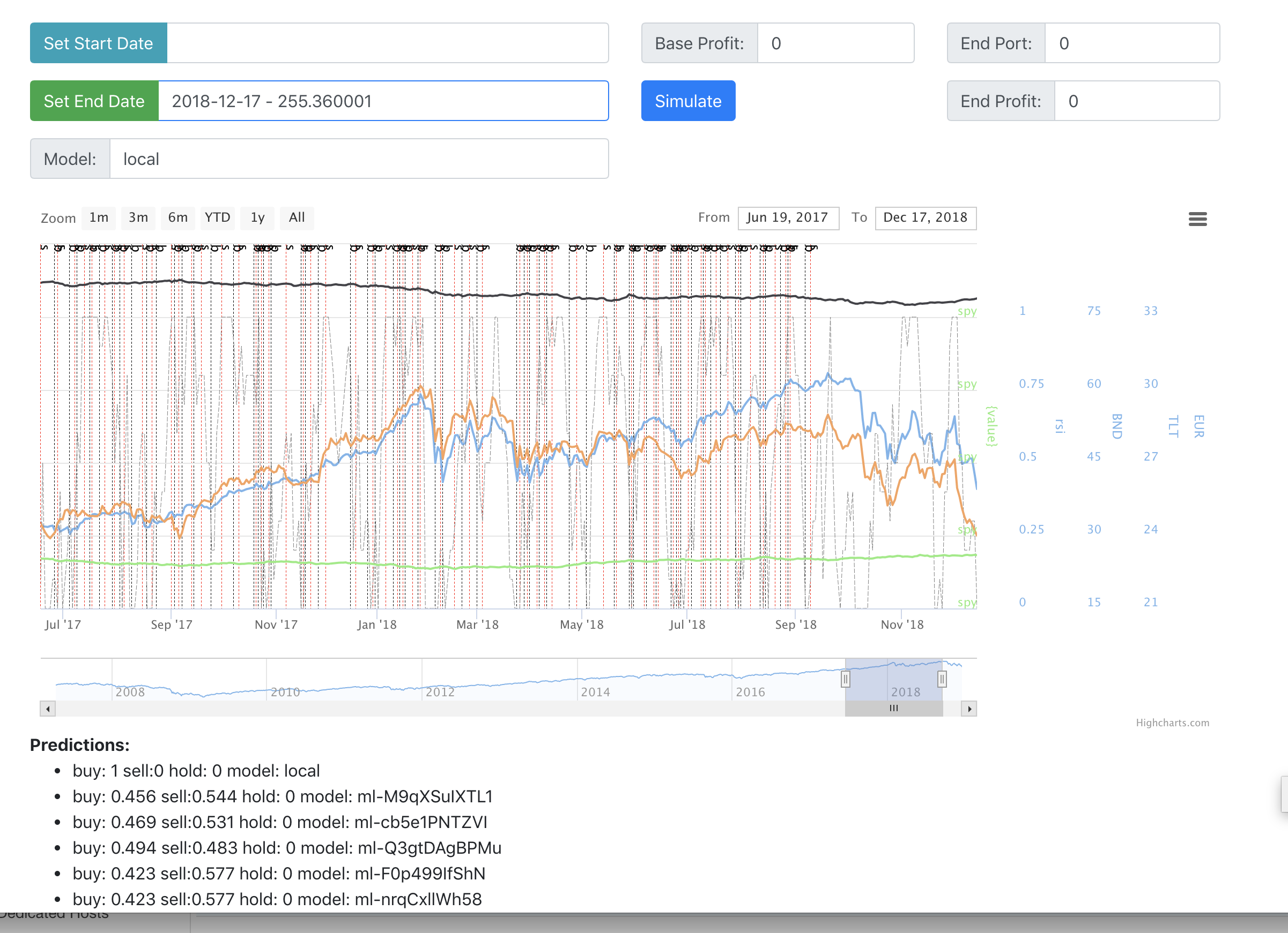 GitHub - dev-dude/stock-trainer: Stock Trainer and Stock Market Simulator