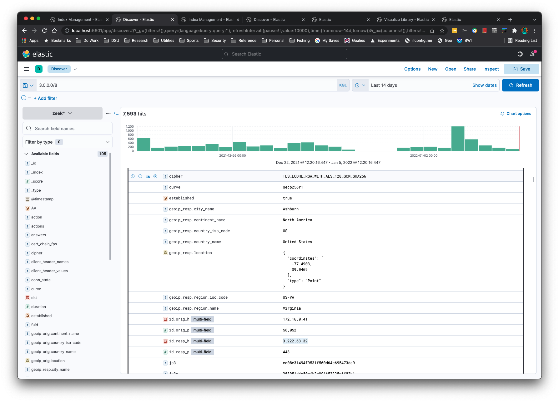 Kibana Subnet Searching