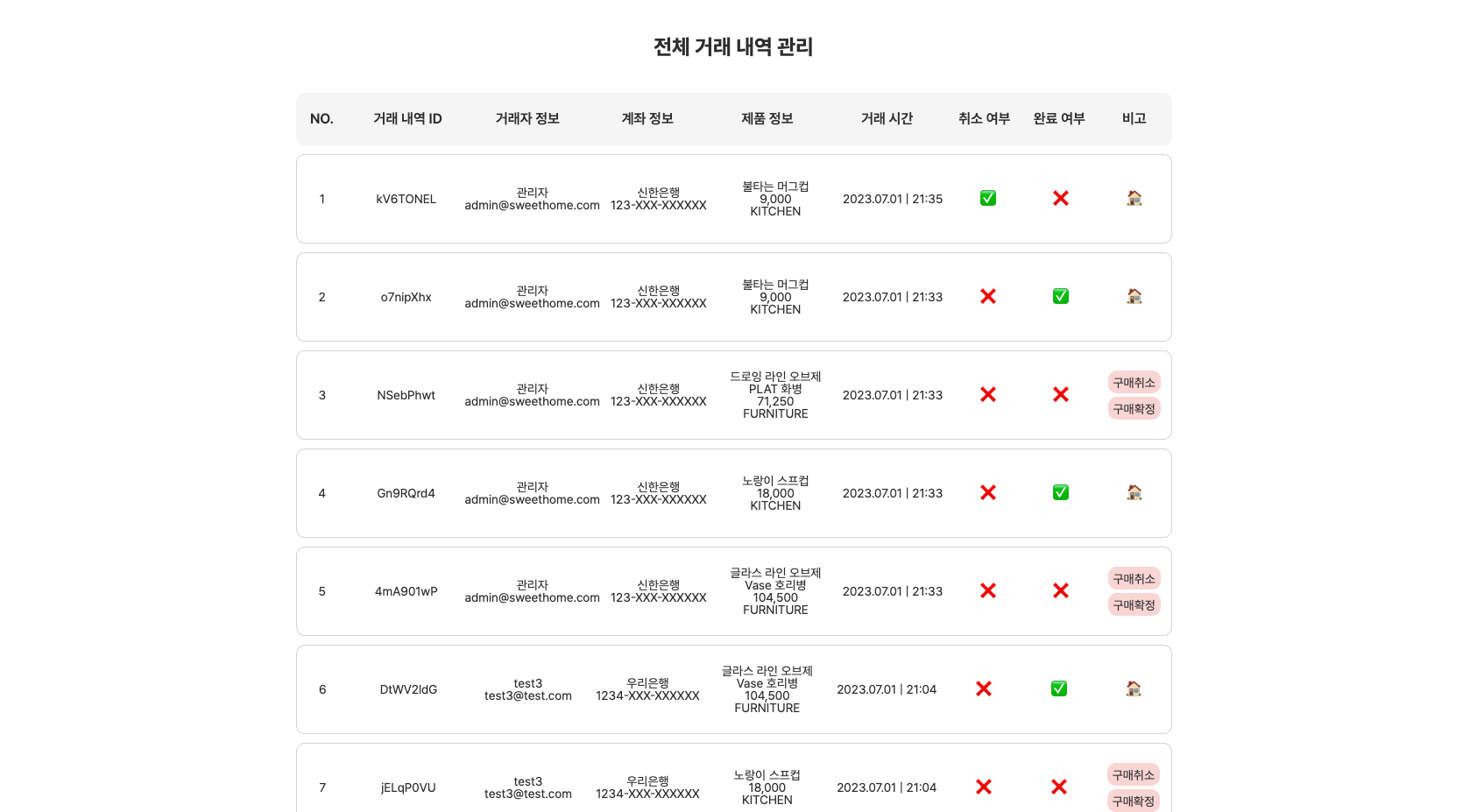 관리자 페이지 주문 내역 관리