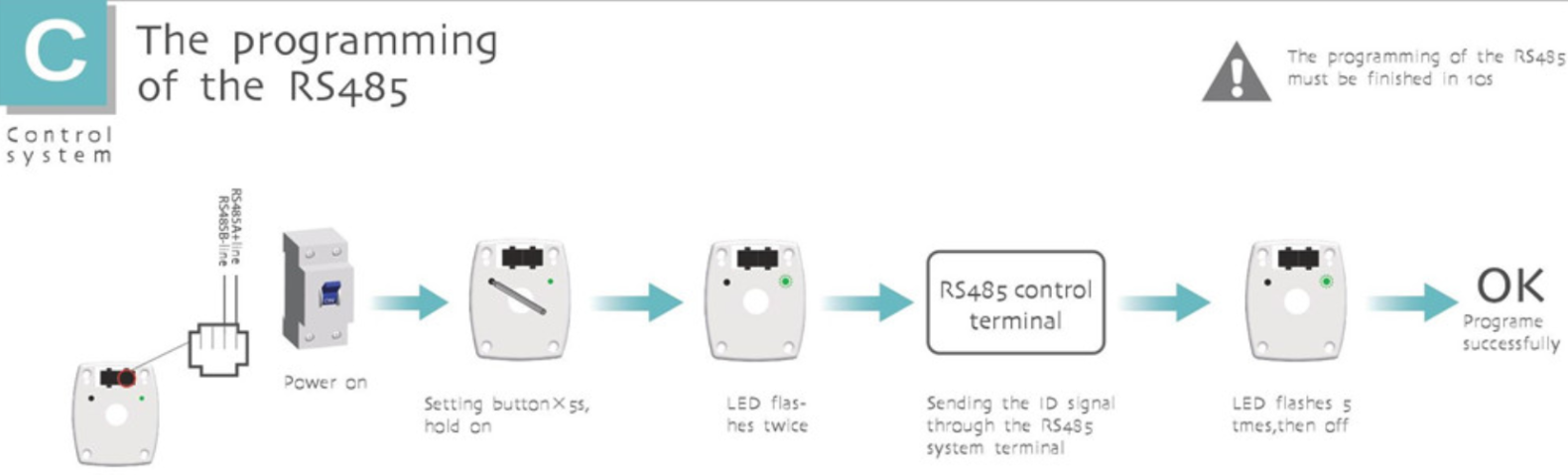 Dooya RS-485 Setup