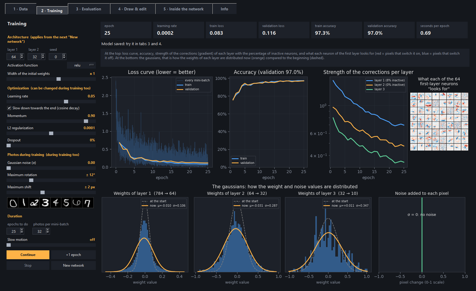 Training tab โ live loss curve, weight gaussians and the knobs