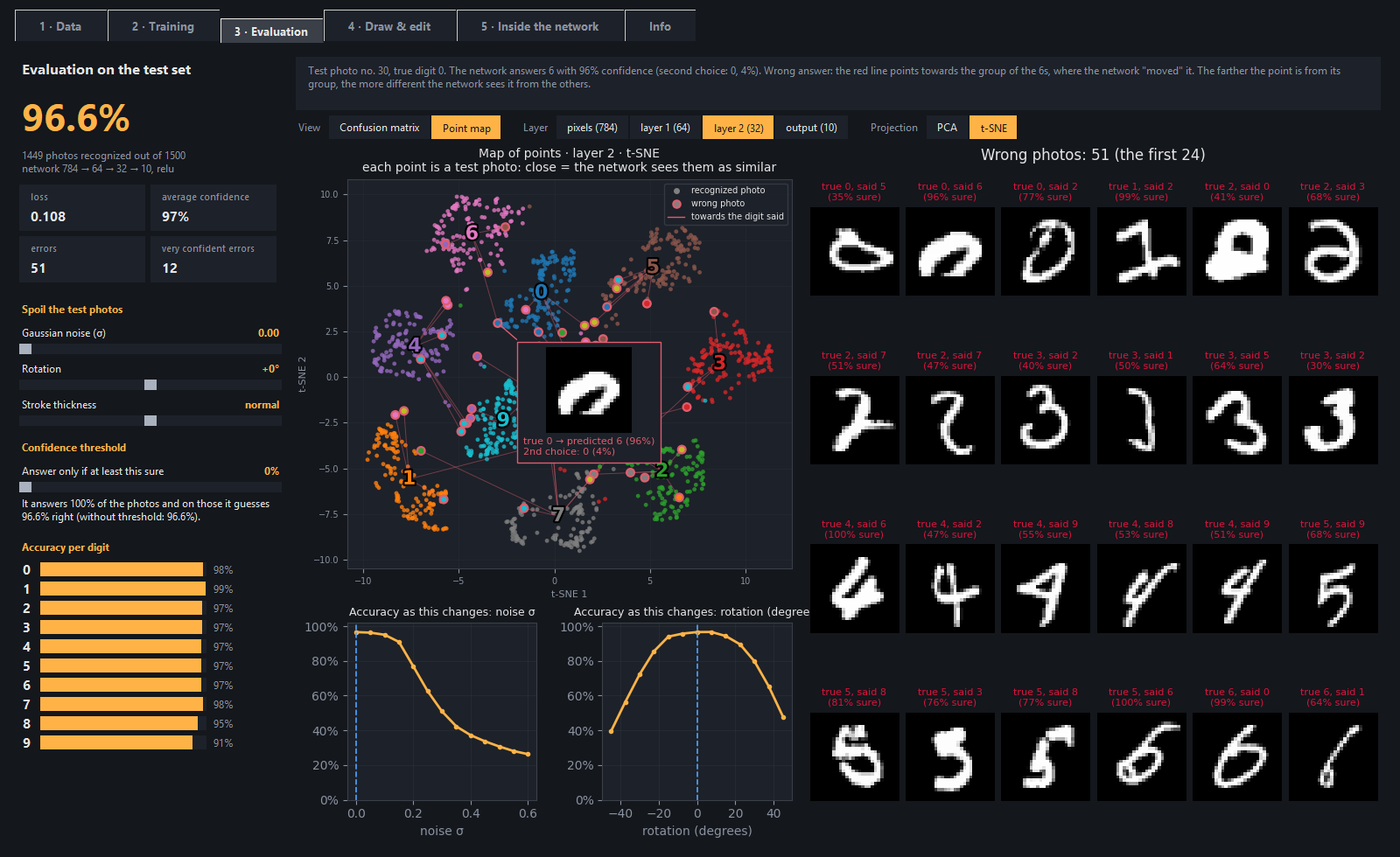Evaluation tab โ points map, layer by layer