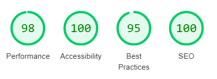 Screenshot of Google Lighthouse website performance metrics - 98  out of 100 for performance, 100  out of 100 for accessibility, 95  out of 100 for best practices, and 100 out of 100 for SEO