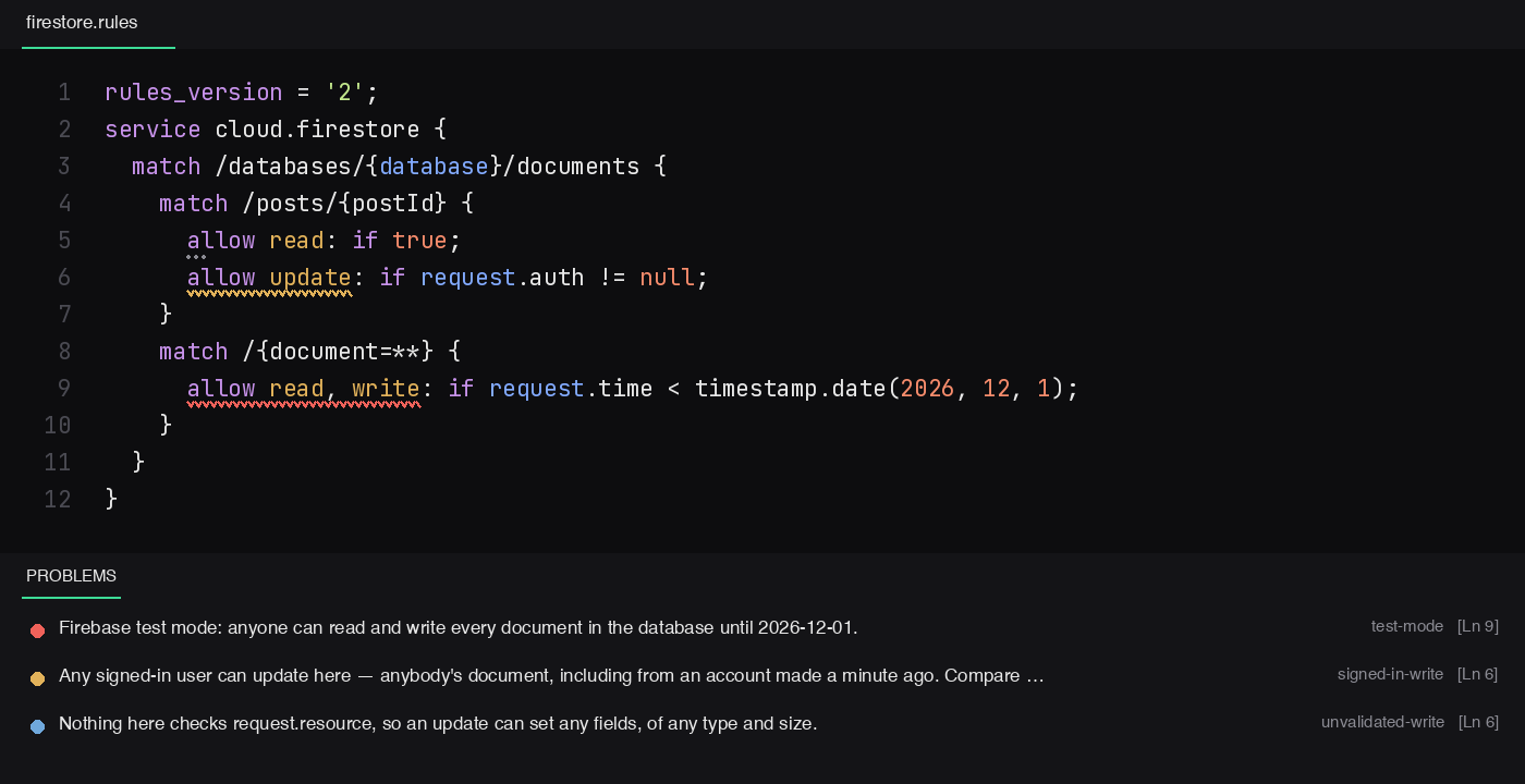 Firestore Rules Linter