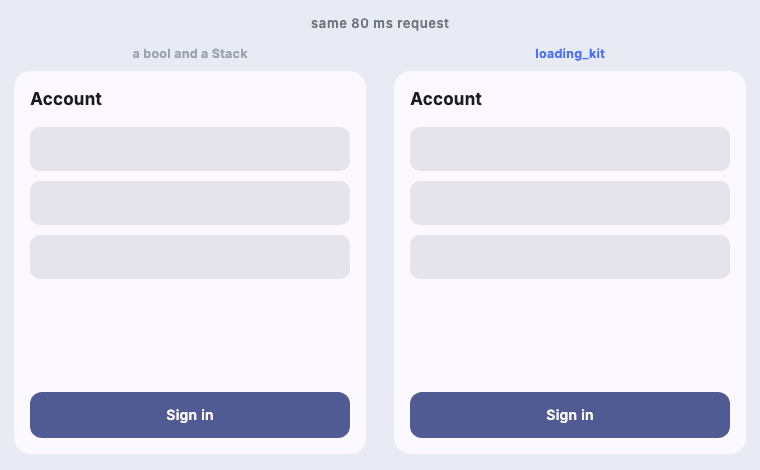 The same 80ms request, then the same 1.2s request, with and without loading_kit