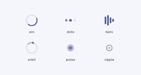 The six indicator styles
