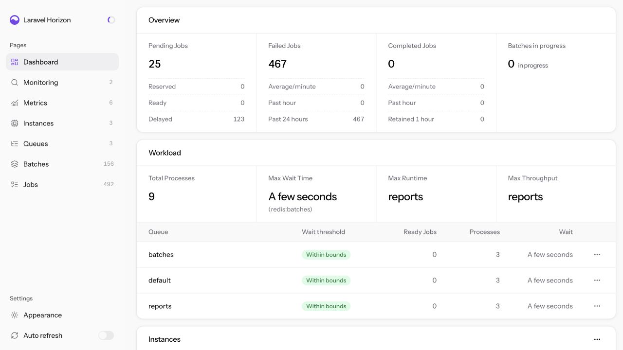 Zenith dashboard showing queue health, workload, and Horizon instances