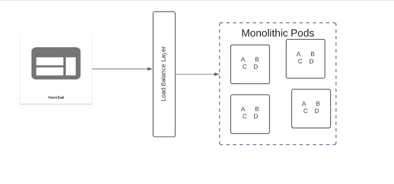 monolitic