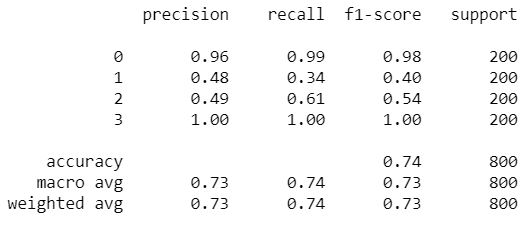 Evaluation Metrics