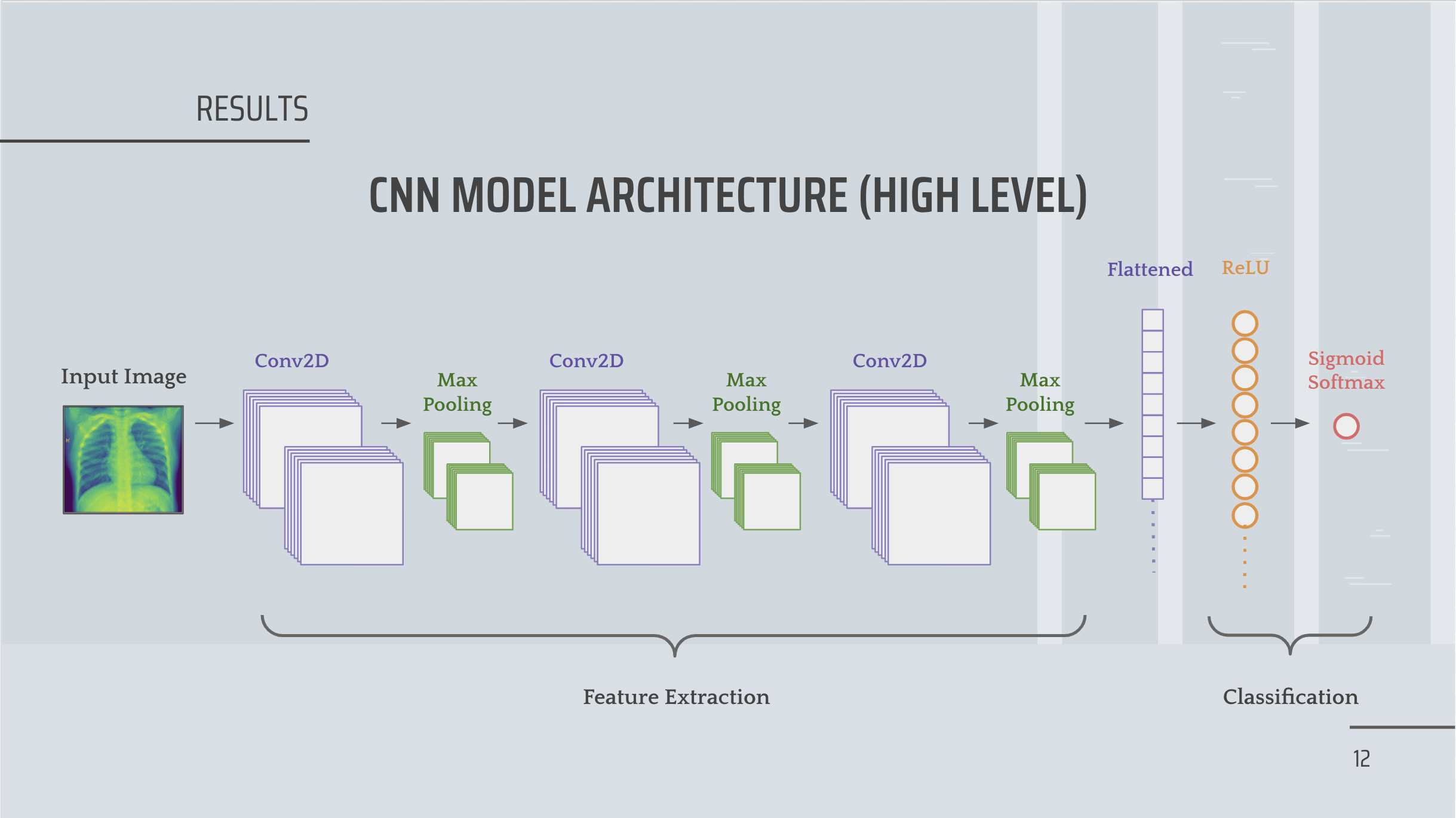 CNN Model