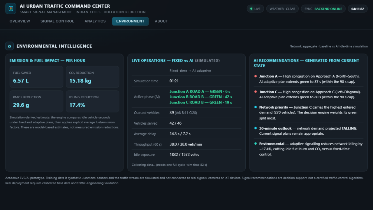 Environmental intelligence dashboard for simulated traffic