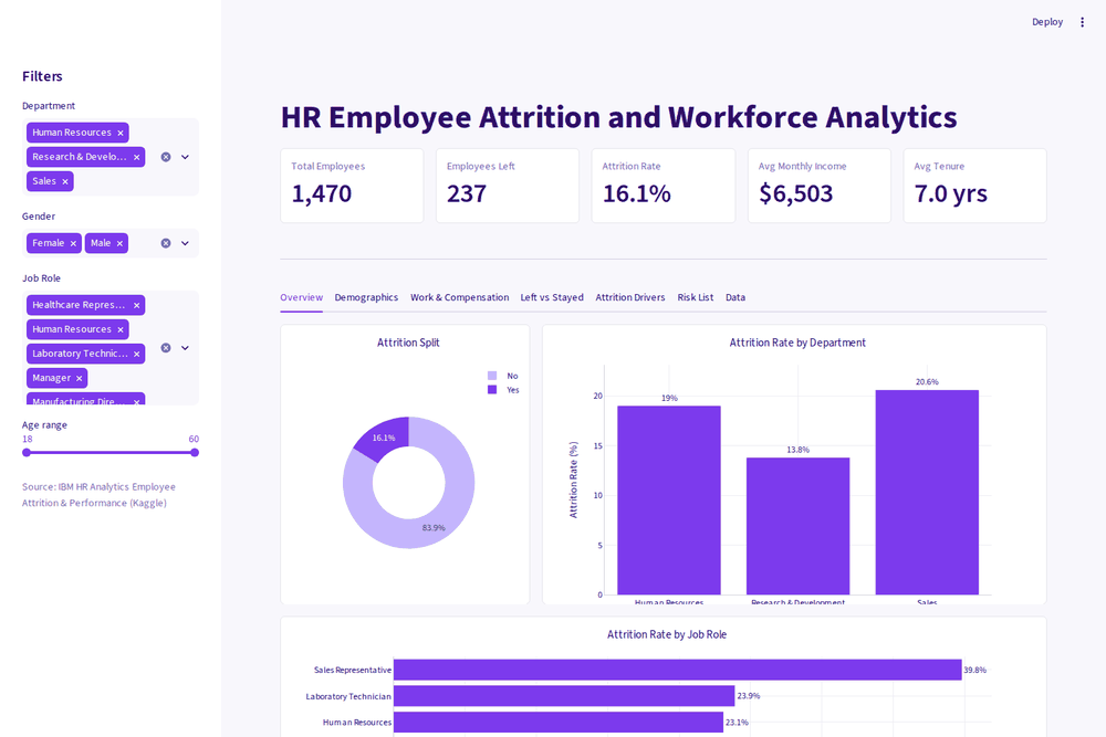 Animated walkthrough of the HR Employee Attrition and Workforce Analytics Dashboard