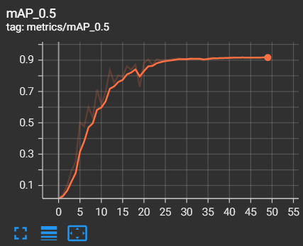 mAP_0.5