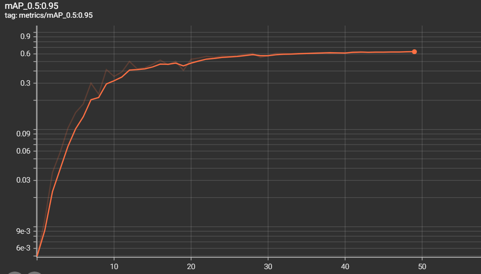 mAP_0.5_0.95