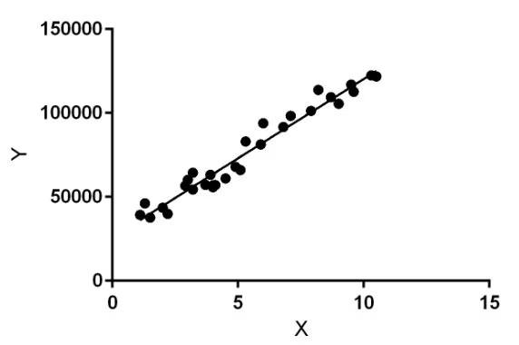 GitHub - devashishpan/major_project: Rainfall prediction model using ML