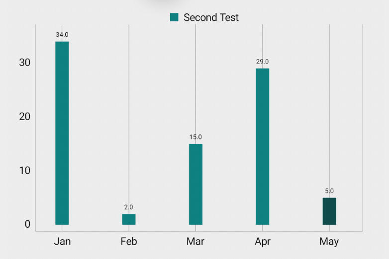 rn-chart-desk React Native Bar Chart