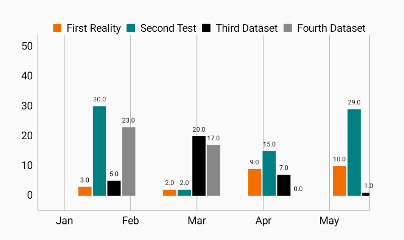 rn-chart-desk React Native Grouped Bar Chart