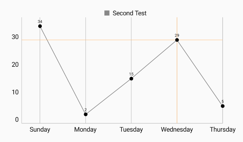 rn-chart-desk React Native Line Chart