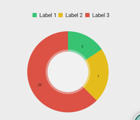 rn-chart-desk React Native Pie Chart