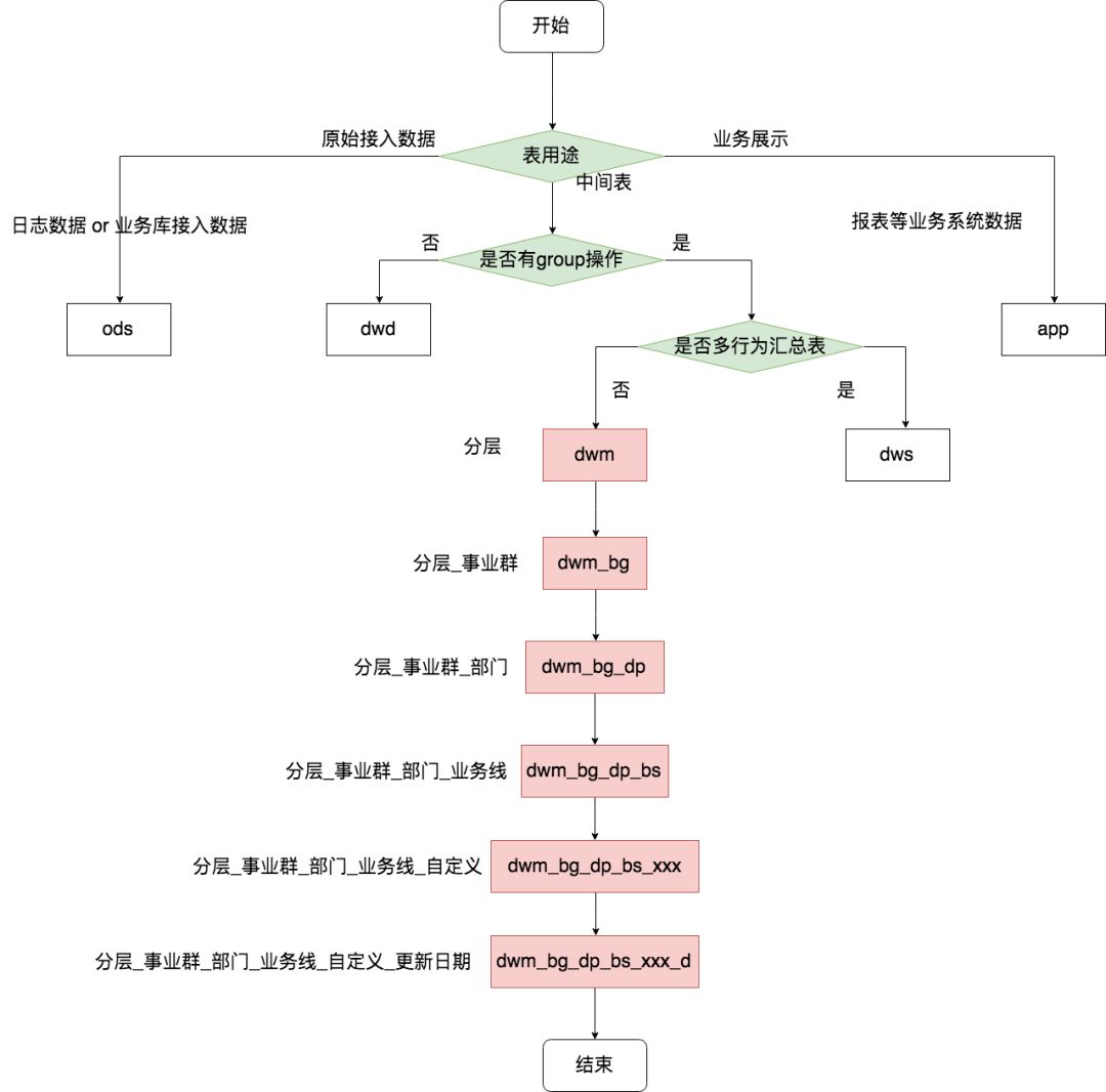 datawarehouse