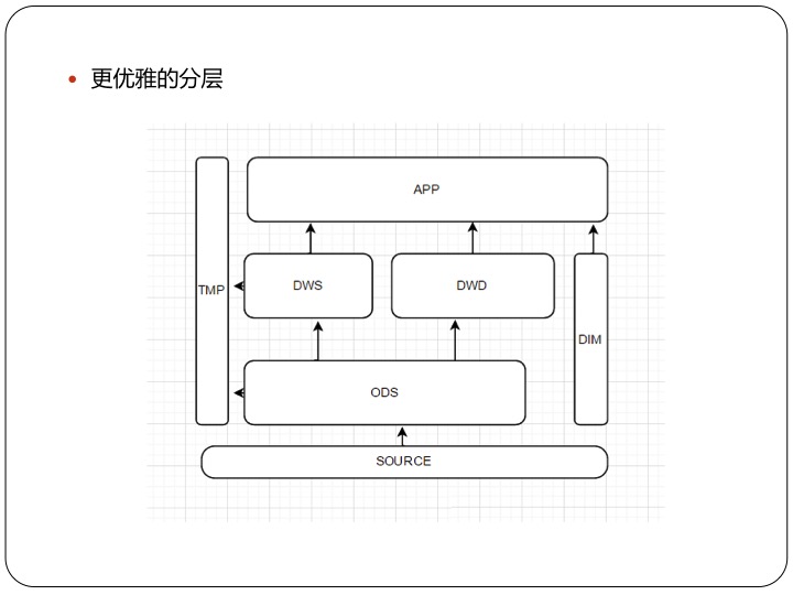 datawarehouse4