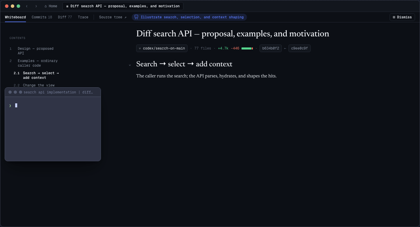 An agent writes a Whiteboard review from a terminal prompt, which includes a sequence diagram and a call tree