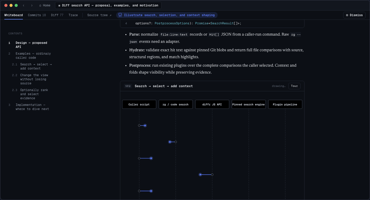 An agent writes a Whiteboard review from a terminal prompt, which includes a sequence diagram