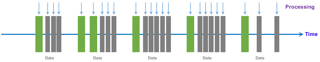 Stream Processing