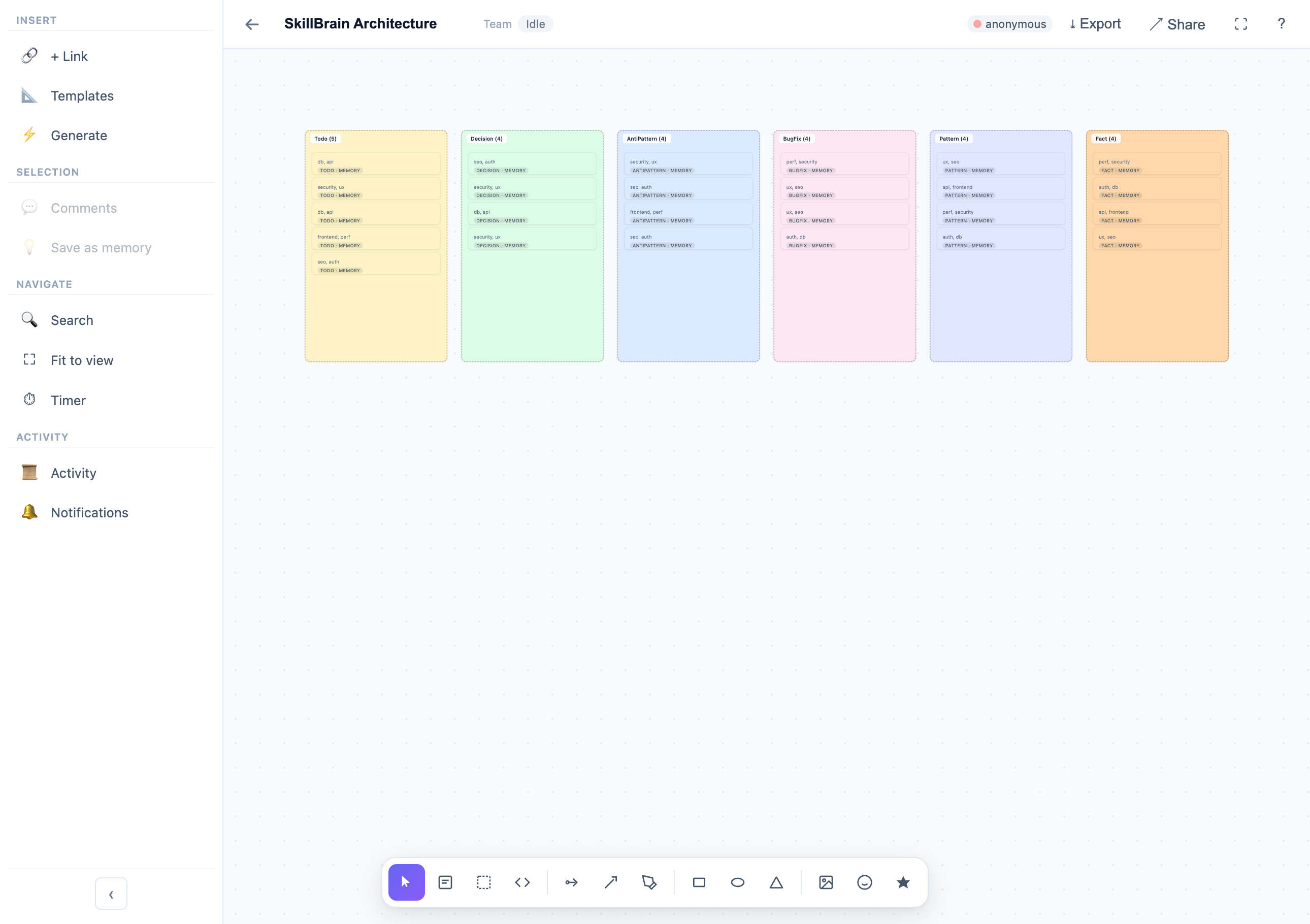 Whiteboard canvas with frames, sticky notes, code blocks, and connectors