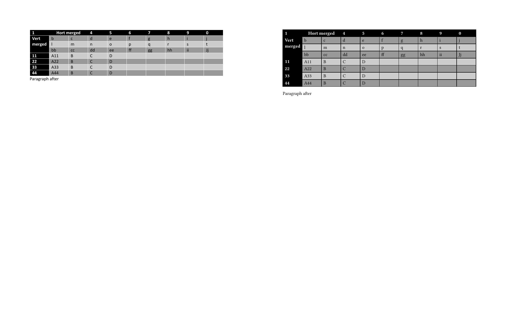 GT vs current output