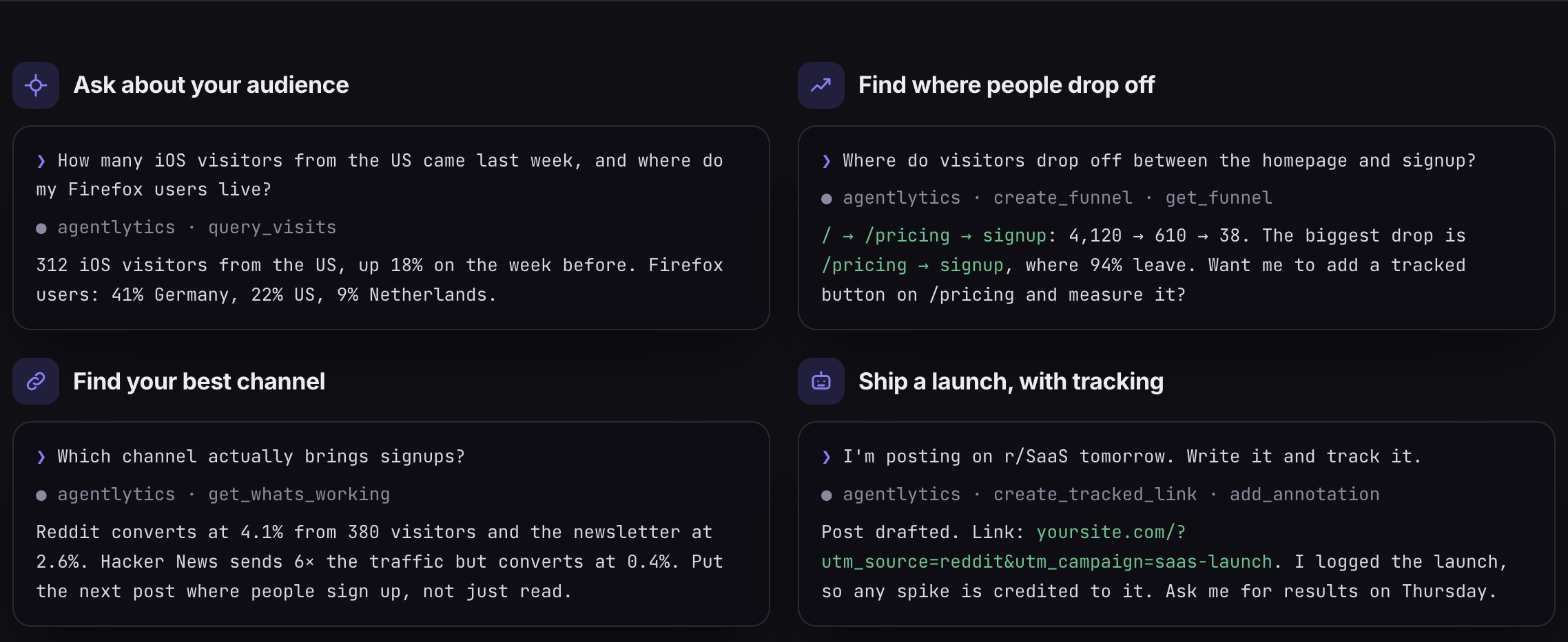 Example questions an agent answers with measuremysite-mcp: audience, funnels, best channel and tracked launches