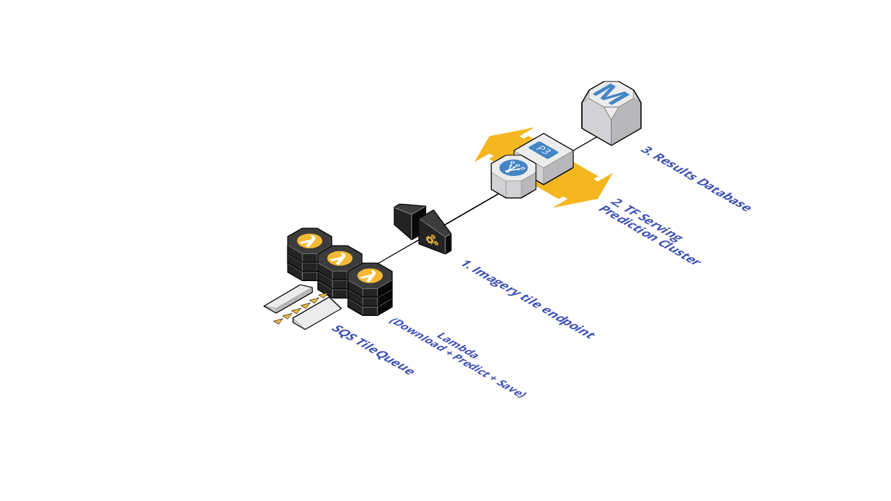 AWS components diagram