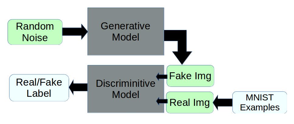 High level flowchart alt text