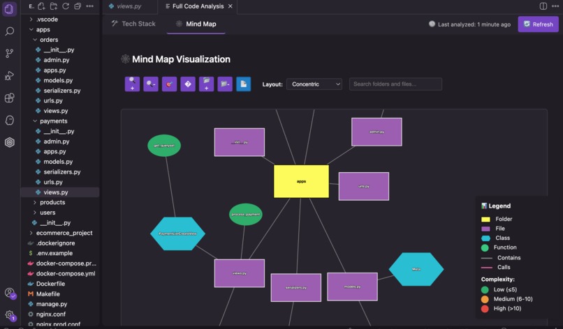 Mind Map Full code Analysis