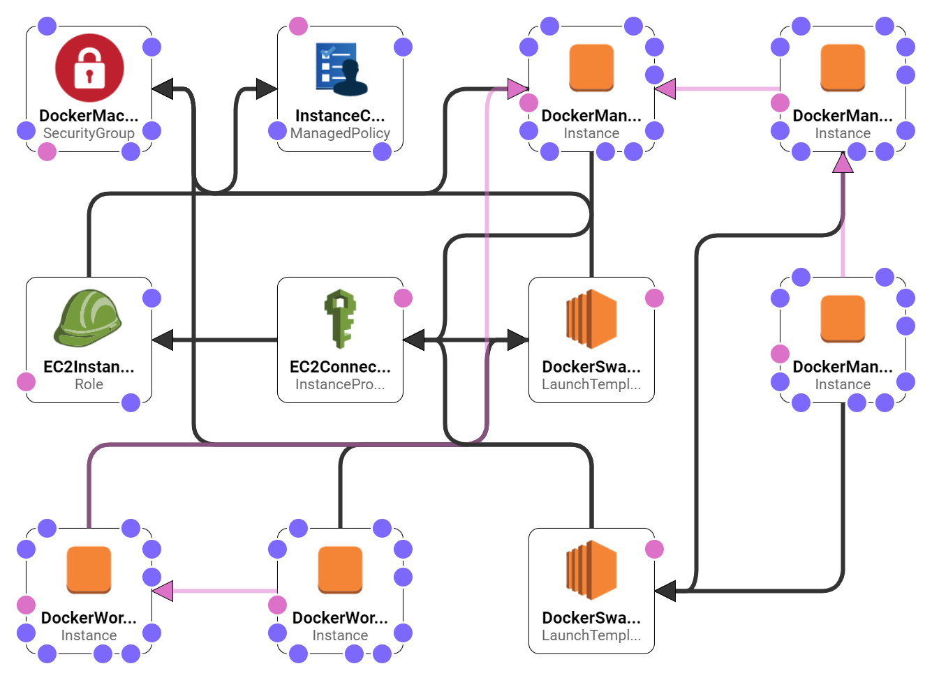 Docker Swarm