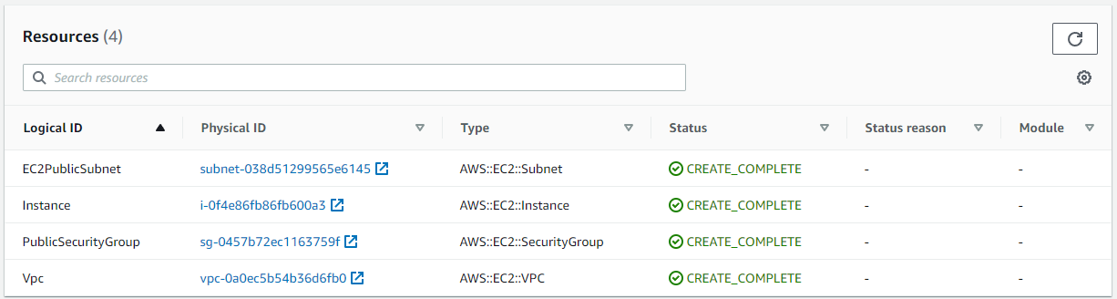 AWS CloudFormation Stack
