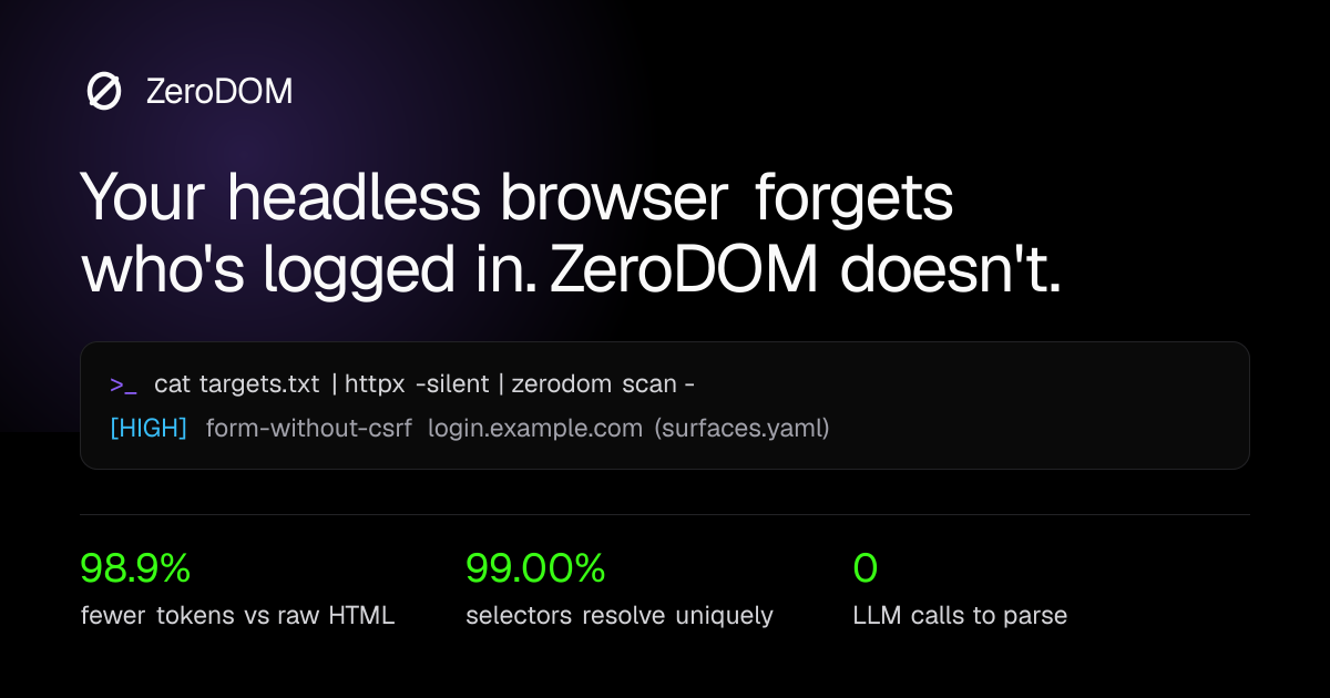 ZeroDOM: your headless browser forgets who's logged in. ZeroDOM doesn't. Deterministic DOM perception for AppSec and AI agents.