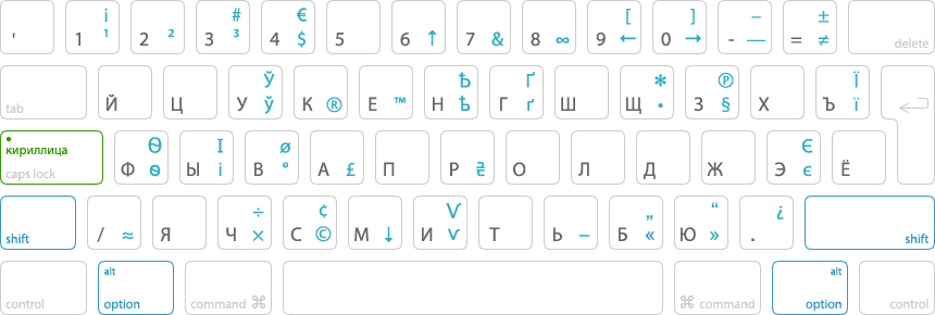 Кирилица + нажат OPTION