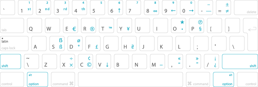 Латиница + нажат OPTION